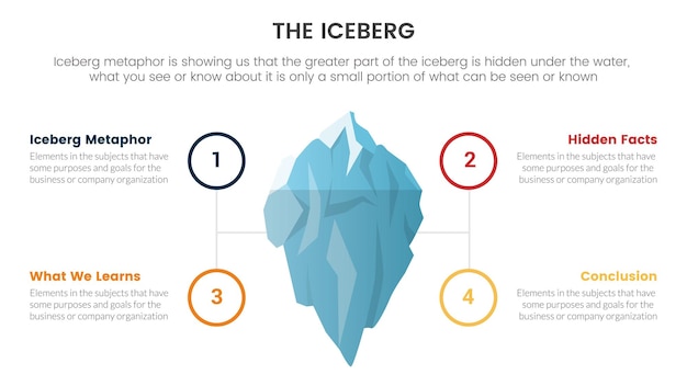 Iceberg metaphor for hidden facts model thinking infographic with symmetric circle around concept for slide presentation