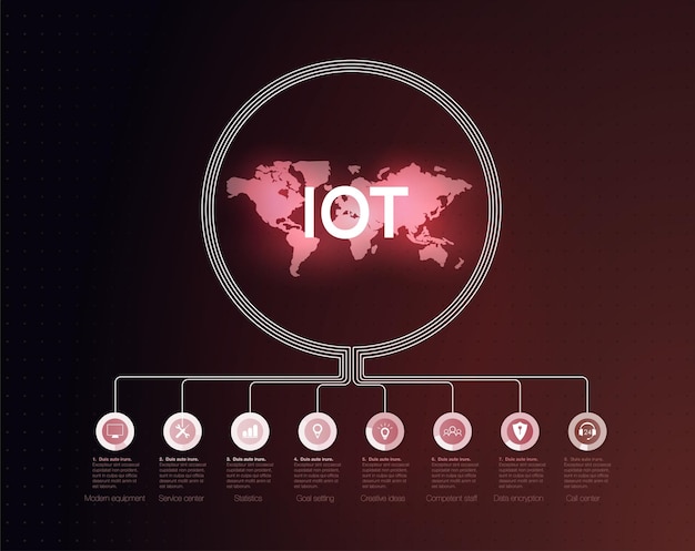 ICT-informatie-communicatietechnologie Iot en cryptocurrencies, fintech-concept