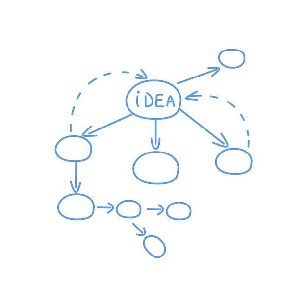 Schema dell'algoritmo di elaborazione delle idee