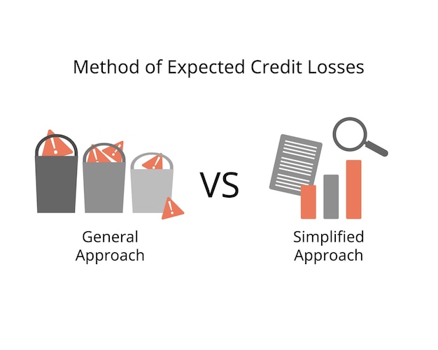 Vector ifrs 9 of two ways of calculating ecls or expecting credit loss of general approach and simplified