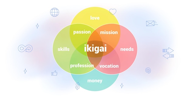 Ikigai 일본어 다이어그램 개념 자기 실현인 이유