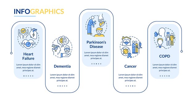 Болезни, чтобы попросить о паллиативной помощи прямоугольный инфографический шаблон Визуализация данных с 5 шагами Информационная диаграмма временной шкалы процесса Схема рабочего процесса с линейными значками LatoBold Используемые обычные шрифты