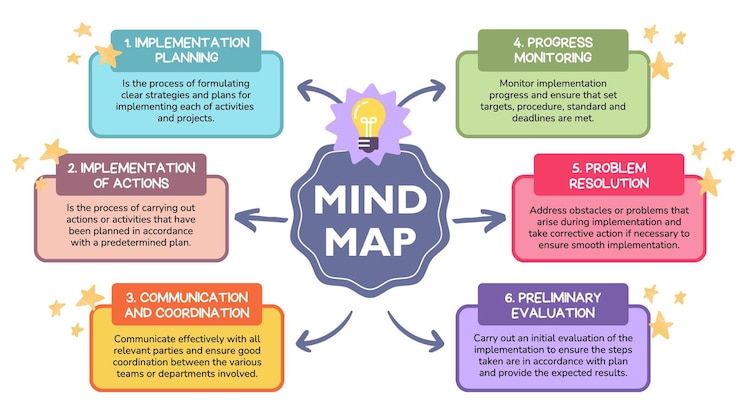Vector illustrated mind map banner designs template