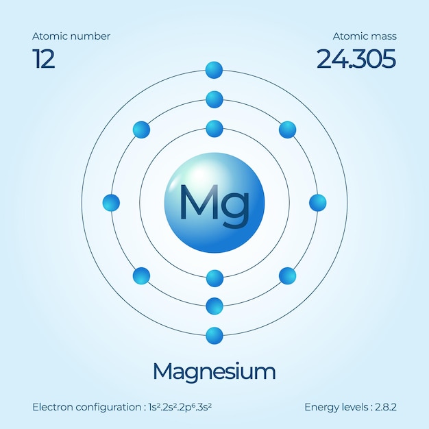 Illustratie van de atoomstructuur Magnesium