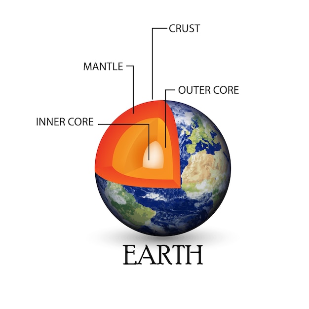 Vector illustratie van de structuur van de aarde