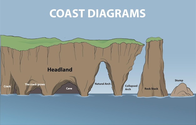 Vector illustratie van infographic kustdiagrammen