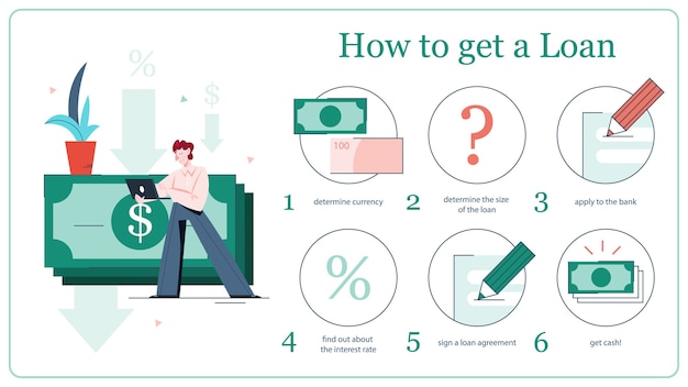 illustratie van instructie om een persoonlijke lening te krijgen. Concept van kredietverlening. Persoon leent geld van de bank.