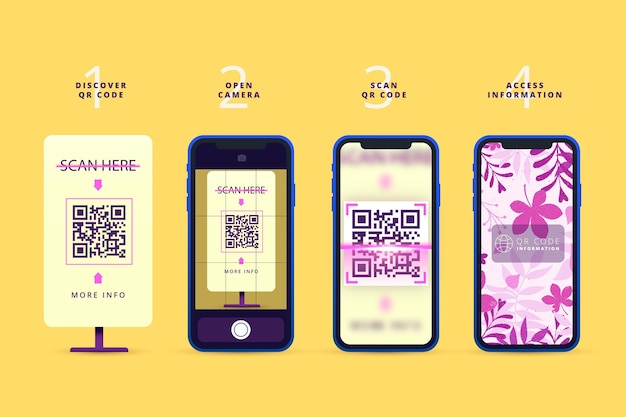 Vector illustratie van qr code scan stappen op smartphone