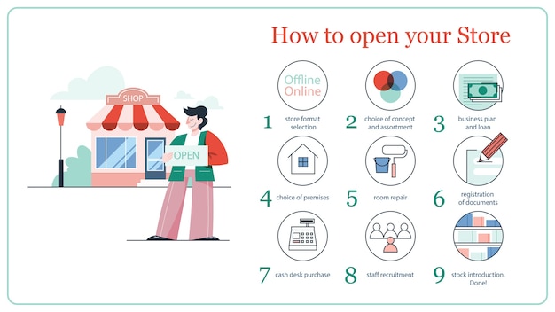 Vector illustration of business instruction for opening a store. concept of owning a shop, becoming an owner, retail and commercial property.