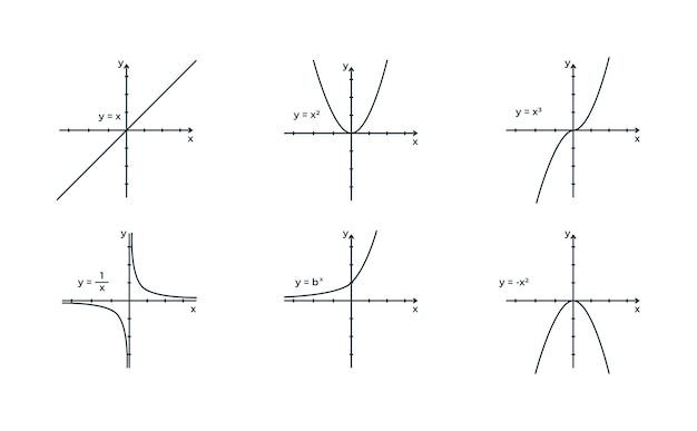 Illustration of different types of curves on a coordinate system