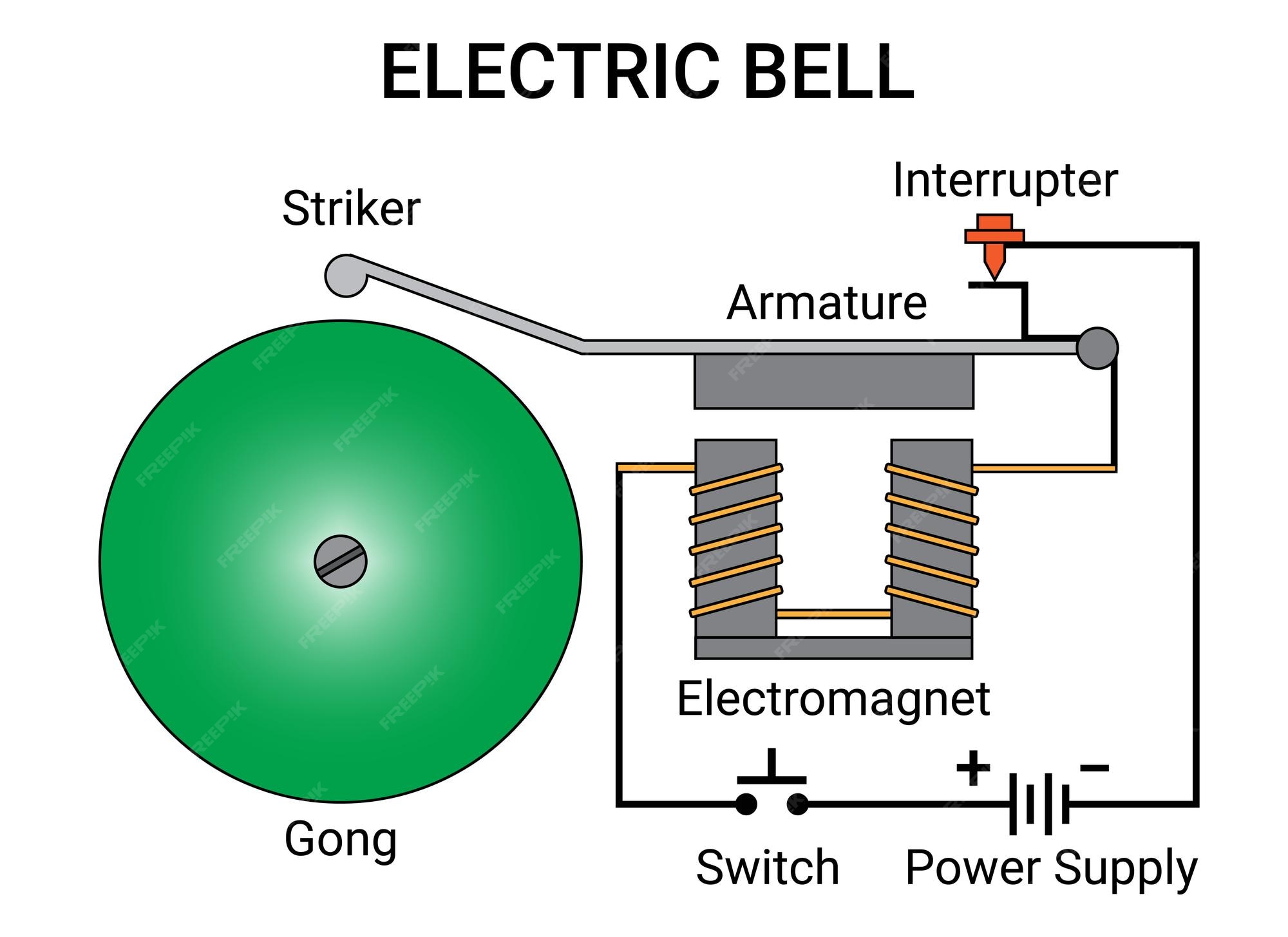 Premium Vector Illustration Of An Electric Bell For Science Education premium-vector-illustration-of-an-electric-bell-for-science-education
