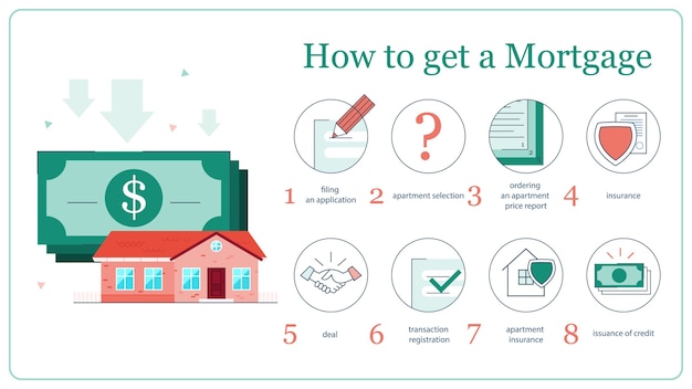  illustration of instruction for getting a mortgage. Getting house as a property advice. Becoming an owner of home. Concept of credit, loan.