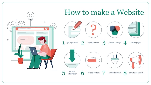  illustration of instruction for making a website. process of creating website, coding, programming, constructing interface and creating content. Man holding a computer create a website.