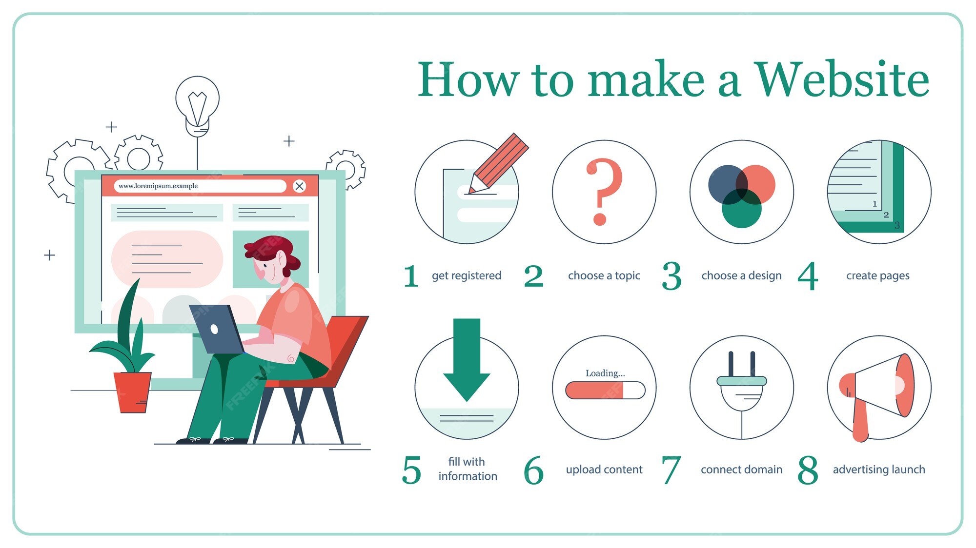 Premium Vector | Illustration of instruction for making a website ...