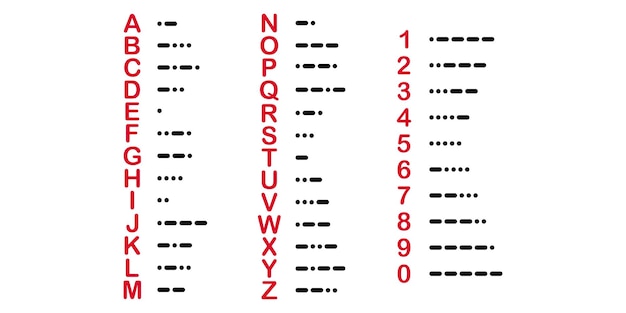 Vettore illustrazione codice morse internazionale. codice telegrafico a lettere rosse. icona vettore codice morse.