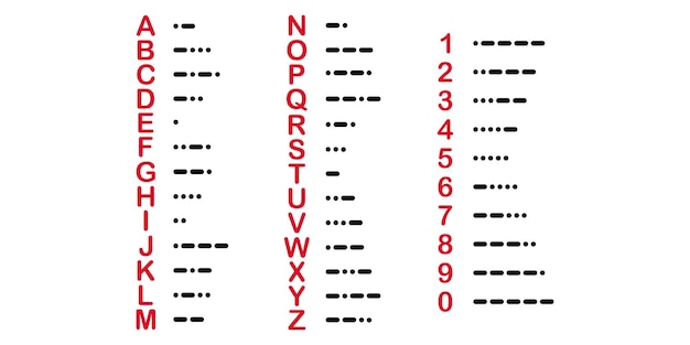 イラスト国際モールス符号。赤文字の電報コード。ベクトルのアイコン モールス符号。