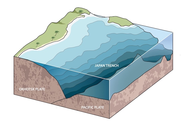 Illustrazione del diagramma della trincea del giappone