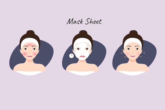 イラストスキンケアの手順女性は顔の世話をし、フェイシャルシートマスクを使用します