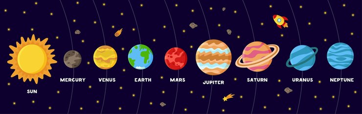 名前の付いた太陽系のイラスト。漫画風の太陽と惑星。