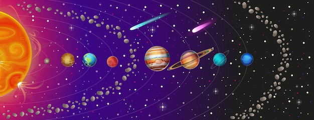 Vettore illustrazione del sistema solare con pianeti, cintura di asteroidi e comete: sole, mercurio, venere, terra, marte, giove, saturno, urano, nettuno.