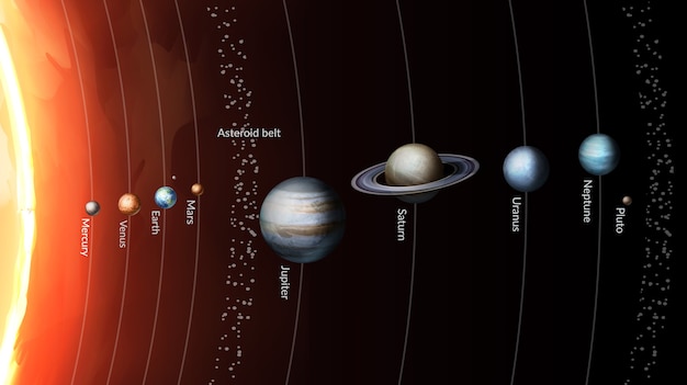 Vector illustration of solar system with planets in orbit around sun with asteroid belt