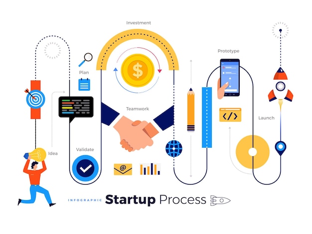 Illustrations concept technology startup company process start