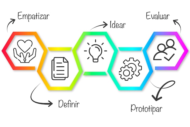 Ilustraciones modernas infografia Concepto minimo proceso de DesignThinking