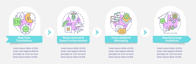 IMの高度な特徴ベクトルインフォグラフィックテンプレート。メッセンジャープレゼンテーションのアウトラインデザイン要素。 4つのステップによるデータの視覚化。タイムライン情報チャートを処理します。線アイコン付きのワークフローレイアウト