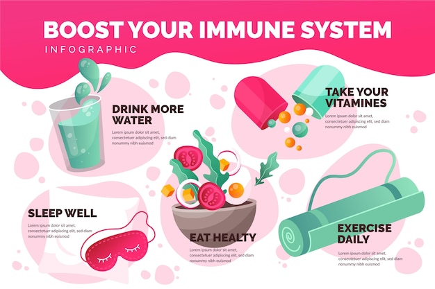 Immune system boosters infographic