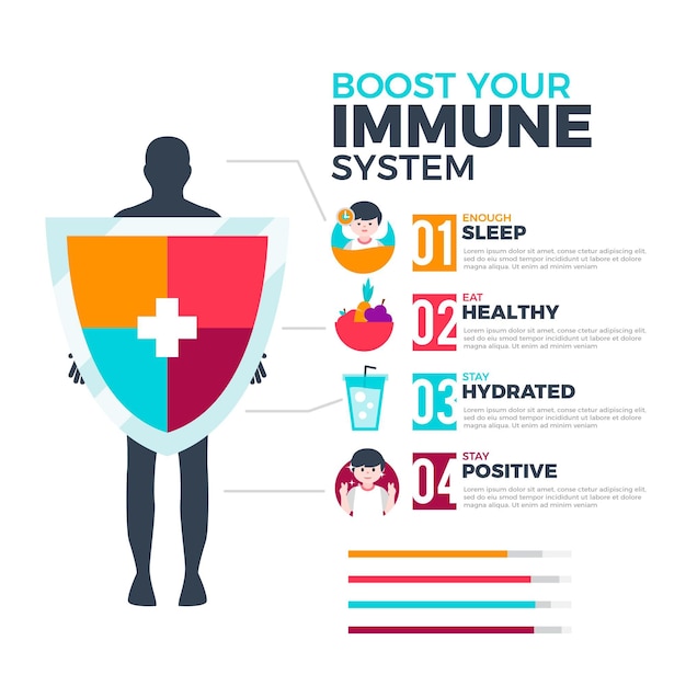 Infografica del sistema di aumento dell'immunità
