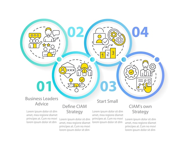 Implementatie van CIAM cirkel infographic sjabloon