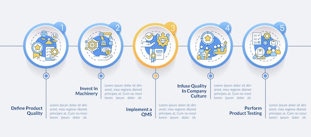 Miglioramento del modello di infografica del cerchio della qualità del prodotto