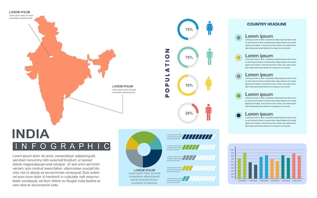 Vettore modello di infografica paese dettagliato dell'india con popolazione e dati demografici