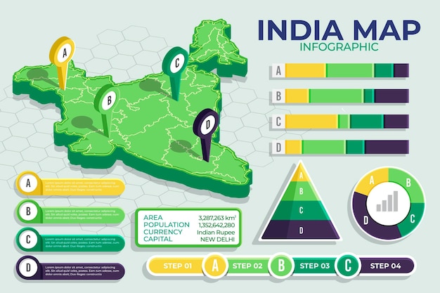 India mappa infografica