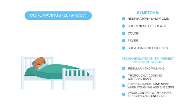 Индийский пожилой человек с вирусом болезни мультипликационный персонаж. больной пациент. старик с медицинской маской в больничной койке. инфографика список рекомендаций по защите от коронавируса, симптомов