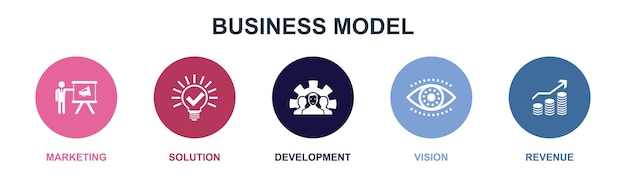 Icone di valutazione della strategia delle metriche di qualità dell'indicatore modello di progettazione infografica concetto creativo con 5 passaggi