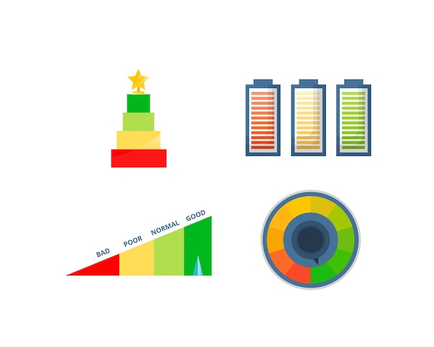 Indicators of credit score approval of solvency and creditworthiness