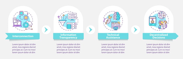 Industry 4.0 원칙 Infographic 템플릿. 투명성, 탈 중앙화 프레젠테이션 디자인 요소. 데이터 시각화 4 단계. 타임 라인 차트를 처리합니다. 선형 아이콘이있는 워크 플로 레이아웃