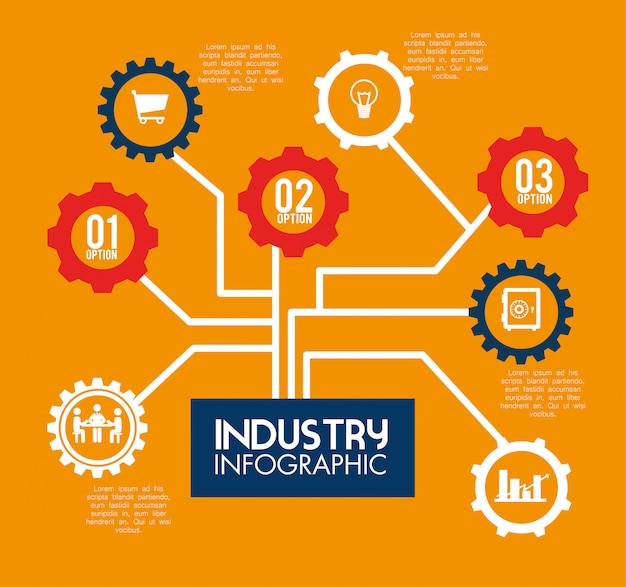 Industry design