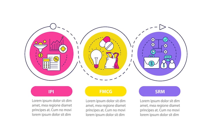 Вектор инфографический шаблон вектора управления отраслью. элементы дизайна бизнес-презентации. визуализация данных с тремя шагами и вариантами. диаграмма временной шкалы процесса. схема рабочего процесса с линейными значками