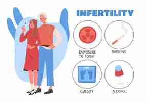 Vector infertility causes concept medical infographics and educational materials exposure to toxin smoking