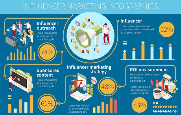 Vector influencer marketing isometric infographics with chapters of text tips percentage graphs sponsored content icons human characters vector illustration