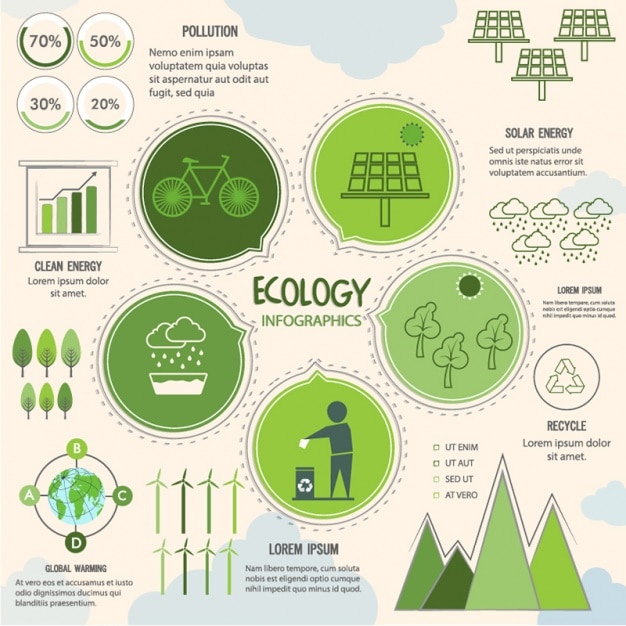 Infografie met verschillende omgevingsfactoren