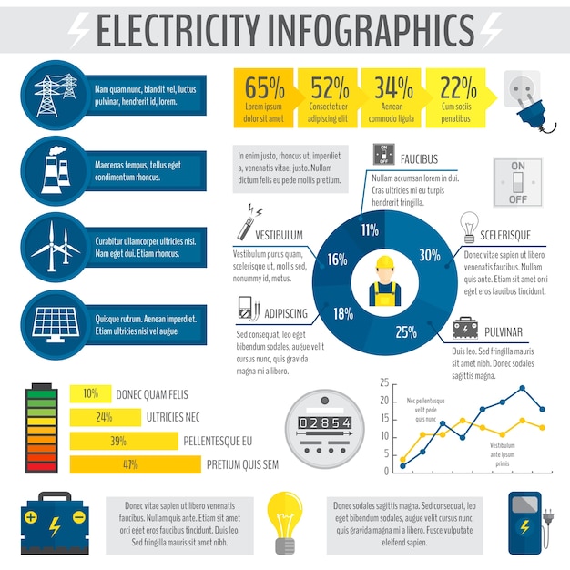 Infografie over elektriciteit