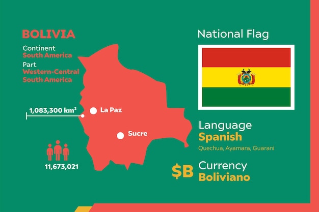 Infografiek bolivia