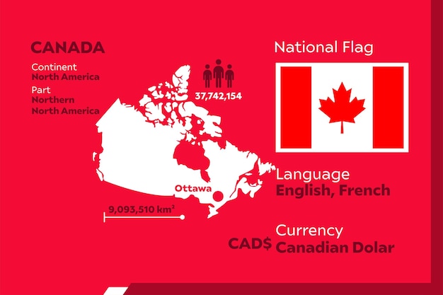 Infografiek Canada