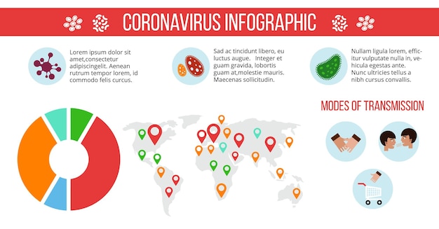 Infografiek coronavirus. Wereldwijde epidemie Covid19, pandemie