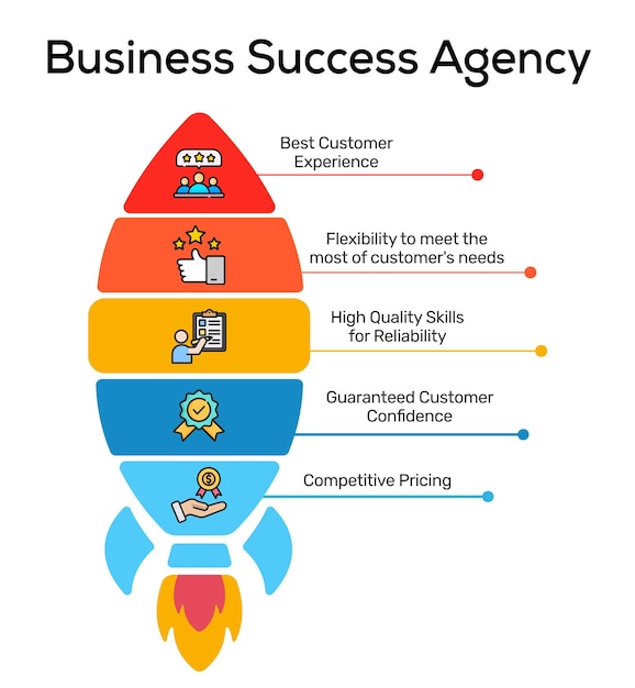 Infografiek van een succesbureau