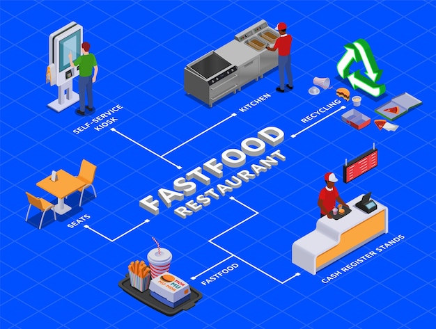 Infografiek van fastfoodrestaurants in isometrische weergave