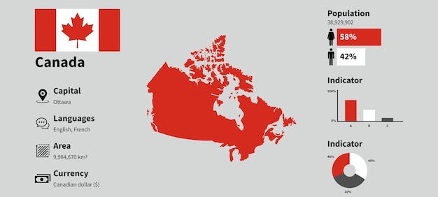 Infografieken over land in canada